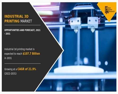 The Global Industrial 3D Printing Market Is Expected To Reach 100 Billion US Dollars