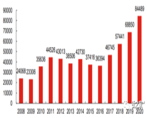 Development Trend of Titanium Materials