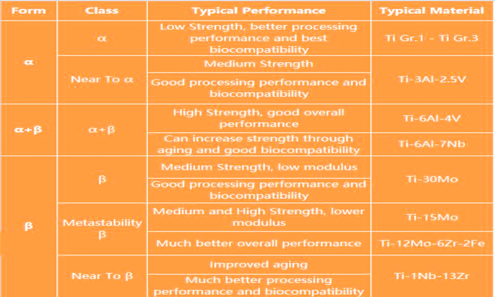 Titanium medical used materials.jpg