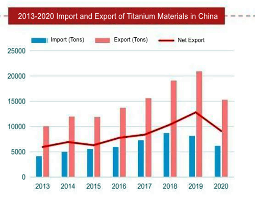 titanium import and export data.jpg