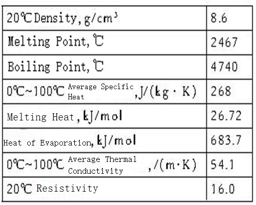 Main Physical Properties of Niobium.jpg