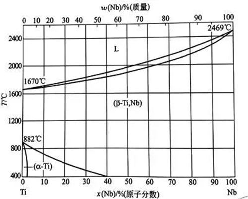 Nb and Ti material comparation.jpg