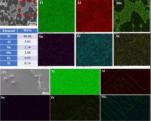 Ti180 Titanium Alloy EDS Surface Scanning Results.jpg