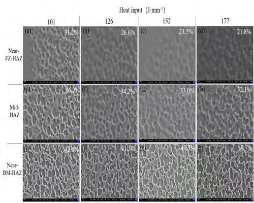 Changes of Microstructure in Different Locations of Heat Affected Zone Under Four Kinds of Heat Inputs.jpg