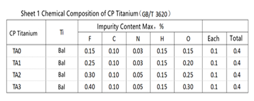 Composition of CP titanium.jpg