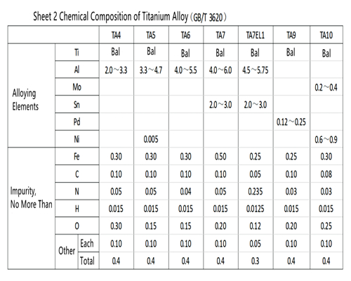 Titanium Alloy in bicycles.jpg