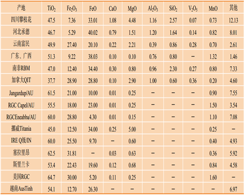 Chemical composition of ilmenite around the world.jpg