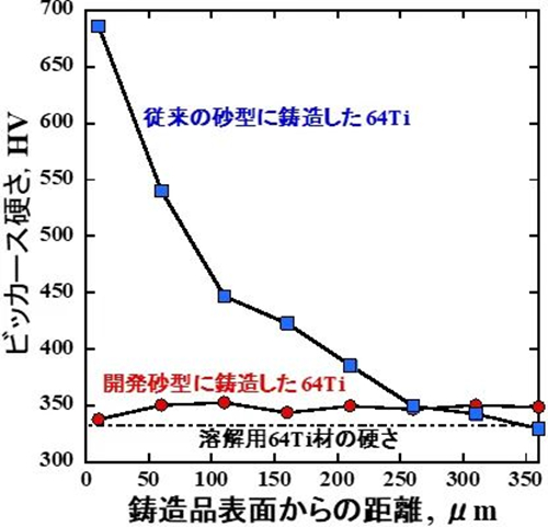 Properties of Ti-6Al-4V alloy sand casting.jpg