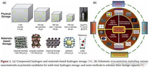 Ti-based hydrogen storage alloy.jpg
